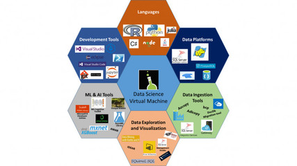 PaddlePaddle 新 API 應用軟件服務發(fā)布，賦能開發(fā)者加速AI應用落地