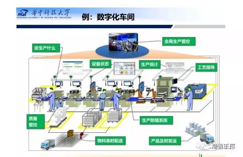 200頁PPT詳解 智能工廠總體規劃、建設與人工智能軟件開發應用全景指南